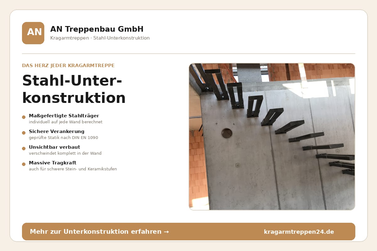 Infokarte zur Stahl-Unterkonstruktion, Foto der schwarzen Kragarme in einer Sichtbetonwand – AN Treppenbau